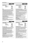 Page 88
Getting Started
DANSK
Brugerinformation om bortskaffelse af 
gammelt udstyr
[EU]
Elektriske produkter og elektroniske apparater med dette 
symbol må ikke afhændes på samme måde som almindeligt 
husholdningsaffald, når det skal smides ud. I stedet skal 
produktet indleveres på det relevante indsamlingssted for 
elektriske apparater og elektronisk udstyr, hvor det vil blive 
håndteret korrekt og efterfølgende genanvendt og 
recirkuleret i henhold til de love, der gælder i dit land.
Ved at bortskaffe...