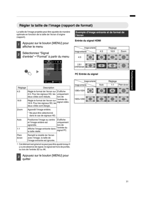 Page 115Régler la taille de l’image (rapport de format)
La taille de l’image projetée peut être ajustée de manière optimale en fonction de la taille de l’écran d’origine
(rapport). 1
Appuyez sur le bouton [MENU] pour
afficher le menu 2
Sélectionnez “Signal
d'entrée”
"“Format” à partir du menu
. Réglage
Description
4:3 Règle le format de l’écran sur 4:3. Pour les signaux HD, les
deux côtés sont réduits. S’affiche
uniquement
lors de
l’entrée du
signal vidéo.
16:9 Règle le format de l’écran sur
16:9. Pour...