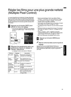 Page 123Régler les films pour une plus grande netteté
(Multiple Pixel Control)
Le nouvel algorithme de traitement d’image développé
par JVC permet de créer une impression naturelle plus
nette pour les zones mises au point, et plus douce pour
les autres zones, ce  qui 
vous permet de profiter d’images
4K très expressives et d’une plus grande sensation de
profondeur. 1
Appuyez sur le bouton [MPC] pour
afficher le menu de réglage
0 Vous pouvez également effectuer  des 

réglages
à partir de “Qualité image”...