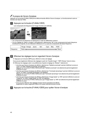 Page 124À propos de l’écran d’analyse
Appuyer sur la touche [P.ANALYZER] de la télécommande affiche l’écran d’analyse. Le fonctionnement varie en
fonction de l’état de l’OSD. 1
Appuyez sur le bouton [P.ANALYZER]
Les composants de fréquence de l’image d’entrée sont affichés.
. 0
Les composants de fréquence se distinguent à l’aide de différentes couleurs.
0 Lors du réglage du “Résol. d'origine” manuellement, sélectionnez “4K” si les composants de haute fréquence
constituent la majorité, et une résolution...