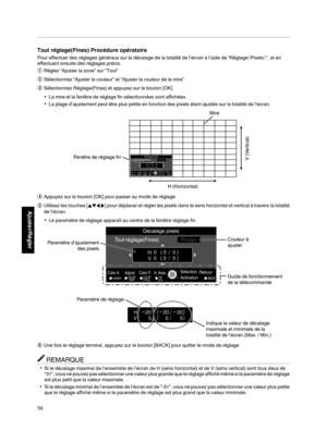 Page 140Tout réglage(Fines) Procédure opératoire
Pour effectuer des réglages généraux sur le décalage de la totalité de l’écran à l’aide de “Réglage （Pixels）”, et en
effectuant ensuite des réglages précis.
A Réglez “Ajuster la zone” sur “Tout”
B Sélectionnez “Ajuster la couleur” et “Ajuster la couleur de la mire”
C Sélectionnez Réglage(Fines) et appuyez sur le bouton [OK]
0 La mire et la fenêtre de réglage fin sélectionnées sont affichées.
0 La plage d’ajustement peut être plus petite en fonction des pixels...