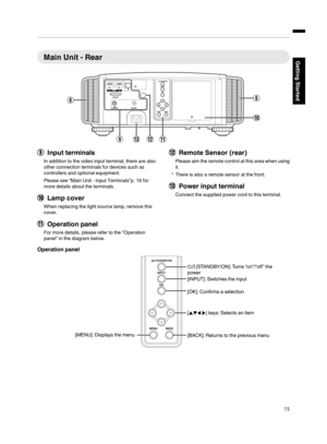 Page 15Main Unit - Rear
.I
Input terminals
In addition to the video input terminal, there are also
other connection terminals for devices such as
controllers and optional equipment.
Please see  “Main Unit - Input Terminals”p. 
16 for
more details about the terminals.
J Lamp cover
When replacing the light source lamp, remove this
cover.
K Operation panel
For more details, please refer to the  “Operation
panel” in the diagram below. L
Remote Sensor (rear)
Please  aim 
the remote control at this area when using...