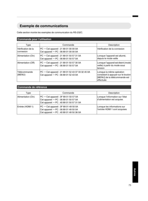 Page 157Exemple de communications
Cette section montre les exemples de communication du RS-232C. Commande pour l’utilisation
Type
Commande Description
Vérification de la
connexion PC 
" Cet appareil : 21 89 01 00 00 0A
Cet appareil  " PC : 06 89 01 00 00 0A Vérification de la connexion
Alimentation (On) PC  " Cet appareil : 21 89 01 50 57 31 0A
Cet appareil  "
 PC : 06 89 01 50 57 0A Lorsque l’appareil est allumé,
depuis le mode veille
Alimentation (Off) PC  " Cet appareil : 21 89 01 50 57 30...