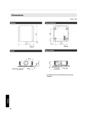Page 164Dimensions
(Unité : mm)Dessus
. Avant
. Face inférieure
. Face arrière
. 0
Les dimensions sont les mêmes pour tous les
modèles. 80Autres5
472
455
Objectif Ø6024
103,5
178,5
227,5
Centre de l’objectif 337 59
91 290
Objectif 92 11032 110Couvercle de 
la lampe  