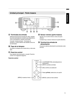 Page 183Unidad principal - Parte trasera
.I
Terminales de entrada
Además del terminal de entrada de vídeo, también
hay otros terminales de conexión para dispositivos,
como controladores y equipos opcionales.
Consulte  “Unidad principal - Terminales de
entrada”p. 16  para obtener más detalles acerca de
los terminales.
J Tapa de la lámpara
Al sustituir la lámpara de la fuente de luz, retire esta
tapa.
K Panel de control
Para obtener más información, consulte  “Panel de
control”  en el siguiente diagrama. L
Sensor...