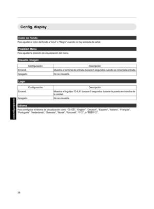 Page 226Config. display
Color de Fondo
Para ajustar el color del fondo a “Azul” o “Negro” cuando no hay entrada de señal. Posición Menú
Para ajustar la posición de visualización del menú. Visualiz. Imagen
Configuración
Descripción
Encend. Muestra el terminal de entrada durante 5 segundos cuando se conecta la entrada.
Apagado No se visualiza.Logo
Configuración
Descripción
Encend. Muestra el logotipo “D-ILA” durante 5 segundos durante la puesta en marcha de
la unidad.
Apagado No se visualiza.Idioma
Para configurar...