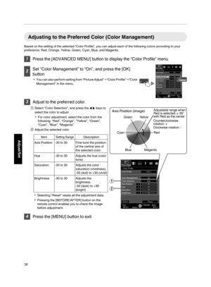 Page 38Adjusting to the Preferred Color (Color Management)
Based on the setting of the selected “Color Profile”, you can adjust each of the following colors according to your
preference: Red, Orange, Yellow, Green, Cyan, Blue, and Magenta. 1
Press the [ADVANCED MENU] button to display the “Color Profile” menu 2
Set “Color Management” to “On”, and press the [OK]
button
0 You can also perform  setting 
from “Picture Adjust”"“Color Profile” "“Color
Management” in the menu. 3
Adjust to the preferred color....