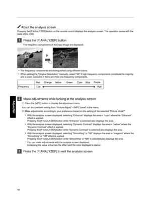 Page 40About the analysis screen
Pressing the [P.ANALYZER] button on the remote control displays the analysis screen. The operation varies with the
state of the OSD. 1
Press the [P.ANALYZER] button
The frequency components of the input image are displayed.
. 0
The frequency components are distinguished using different colors.
0 When setting the “Original Resolution” manually, select “4K” if high-frequency components constitute the majority,
and a lower resolution if there are more low-frequency components.
. 2...