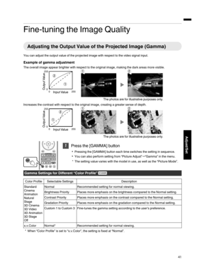 Page 41Fine-tuning the Image Quality
Adjusting the Output Value of the Projected Image (Gamma)
You can adjust the output value of the projected image with respect to the video signal input.
Example of gamma adjustment
The overall image appear brighter with respect to the original image, making the dark areas more visible.
.Increases the contrast with respect to the original image, creating a greater sense of depth.
. 1
Press the [GAMMA] button
0 Pressing the [GAMMA] button each time switches the setting in...