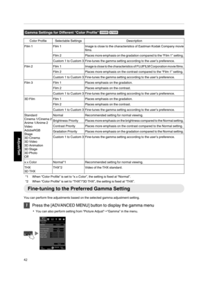 Page 42Gamma Settings for Different “Color Profile”
 S RColor Profile Selectable Settings
DescriptionFilm 1
Film 1 Image is close to the characteristics of Eastman Kodak Company movie
films.
Film 2 Places more emphasis on the gradation compared to the “Film 1” setting.
Custom 1 to Custom 3 Fine-tunes the gamma setting according to the user’s preference. Film 2
Film 1 Image is close to the characteristics of FUJIFILM Corporation movie films.
Film 2 Places more emphasis on the contrast compared to the “Film 1”...