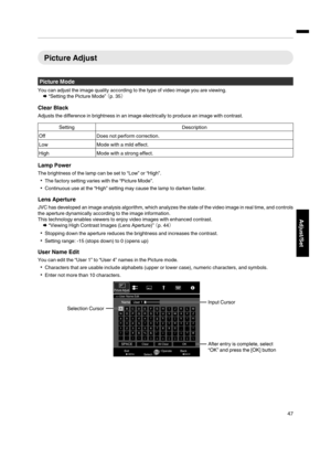 Page 47Picture Adjust
Picture Mode
You can adjust the image quality according to the type of video image you are viewing. Æ “Setting the Picture Mode”  （p. 35）
Clear Black
Adjusts the difference in brightness in an image electrically to produce an image with contrast. Setting
Description
Off Does not perform correction.
Low Mode with a mild effect.
High Mode with a strong effect.Lamp Power
The brightness of the lamp can be set to “Low” or “High”. 0 The factory setting varies with the “Picture Mode”.
0...