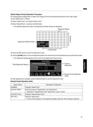 Page 55Whole Adjust (Pixel) Operation Procedure
For making general adjustments to slight color fringing in the horizontal/vertical directions of the video image.
A Set “Adjust Area” to “Whole”
B Select “Adjust Color” and “Adjust Pattern Color”
C Select “Adjust(Pixel)”, and press the [OK] button
0 The selected adjustment pattern and Adjustment (Pixel) window are displayed.
. D
Press the [OK] button to enter the Adjustment mode
E Use the [JKH  I
] keys to move and adjust the pixels in the vertical and horizontal...