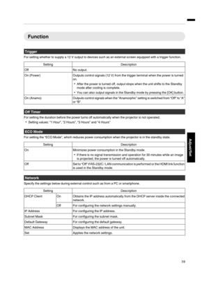 Page 59Function
Trigger
For setting whether to supply a 12 V output to devices such as an external screen equipped with a trigger function. Setting
Description
Off No output.
On (Power) Outputs control signals (12 V) from the trigger terminal when the power is turned
on.
0 After the power is turned off, output stops when the unit shifts to the Standby
mode after cooling is complete.
0 You can also output signals in the Standby mode by pressing the [OK] button.
On (Anamo) Outputs control signals when the...