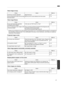 Page 67Video image is fuzzy
Check
ActionRefer to
Is the focus correctly adjusted? Adjust the focus. p. 27
Is the unit placed too near or too far away from the screen? Set the unit at a correct distance from the screen. p. 75Video image flickers
Check
ActionRefer to
Do you see horizontally-extended,
overlapping video images? In this case, set “3D Format” to “Auto”
p. 33
Are you viewing the video images under
a fluorescent light? This is caused by interference between the 3D glasses with
the flickers of the...