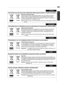 Page 91.
7Pour commencerITALIANO
Informazioni per gli utenti sullo smaltimento delle apparecchiature e batterie obsolete
[Solo per l’Unione Europea]
Questi simboli indicano che le apparecchiature a cui sono relativi non devono 
essere smaltite tra i rifiuti domestici generici. Se si desidera smaltire questo 
prodotto o questa batteria, prendere in considerazione i sistem i o le strutture di 
raccolta appropriati per il riciclaggio corretto.
Nota:Il simbolo Pb sotto il simbolo delle batter ie indica che questa...