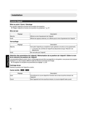 Page 136Installation
Contrôle Objectif
Mise au point / Zoom / Décalage Pour ajuster l’objectif en fonction de la position de projection Æ “Régler l’objectif en fonction de la position du projecteur”  （p. 27）
Mire de test Réglage
Description
Marche Affiche la mire d’ajustement de l’objectif.
Arrêt Affiche les signaux externes, et n’affiche pas la mire d’ajustement de l’objectif.Verrouillage
Réglage
Description
Marche Verrouille l’objectif pour empêcher toute opération erronée sur les ajustements.
0 La fonction de...