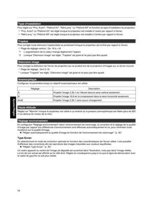 Page 138Type d'installation
Pour régler sur “Proj.  Avant”, 
“Plafond AV”, “Rétro proj.” ou “Plafond AR” en fonction du type d’installation du projecteur.
0 “Proj. Avant” ou “Plafond AV” est réglé lorsque le projecteur est installé à l’avant par rapport à l’écran.
0 “Rétro proj.” ou “Plafond AR” est réglé lorsque le projecteur est installé à l’arrière par rapport à l’écran. Trapèze
Pour corriger toute distorsion trapézoïdale se produisant lorsque le projecteur est incliné par rapport à l’écran. 0 Plage de...