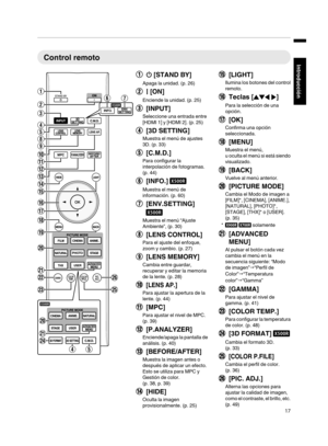 Page 185Control remoto
AB [STAND BY]
Apaga la unidad. ( p. 26)
B C [ON]
Enciende la unidad. (p. 25)
C [INPUT]
Seleccione una entrada entre
[HDMI 1] y [HDMI 2]. (p. 25)
D [3D SETTING]
Muestra el menú de ajustes
3D. (
p. 33)
E [C.M.D.]
Para configurar la
interpolación de fotogramas.
(p. 44)
F [INFO.] Q
Muestra el menú de
información. (p. 60)
G [ENV.SETTING]  
Q
Muestra el menú “Ajuste
Ambiente”, (p. 30)
H [LENS CONTROL]
Para el ajuste del enfoque,
zoom y cambio. (p. 27)
I [LENS MEMORY]
Cambia entre guardar,...