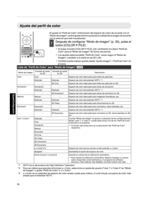 Page 204Ajuste del perfil de color
Al ajustar el “Perfil de Color” (información del espacio de color) de acuerdo con el
“Modo de imagen”, podrá 
ajustar 
de forma precisa la calidad de la imagen de acuerdo
con la película que esté visualizando. 1
Después de configurar “Modo de imagen” (p. 35), pulse el
botón [COLOR P.FILE]
0 Al pulsar el botón [COLOR P.FILE], irán cambiando los datos “Perfil de
Color” para el “Modo de imagen” de forma secuencial.
0 Los ajustes seleccionables “Perfil de Color” varían según el...