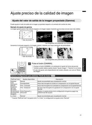 Page 209Ajuste preciso de la calidad de imagen
Ajuste del valor de salida de la imagen proyectada (Gamma)
Puede ajustar el valor de salida de la imagen proyectada respecto a la entrada de la señal de vídeo.
Ejemplo de ajuste de gammaLa imagen general parece más brillante respecto a la imagen original, haciendo que las áreas oscuras sean más visibles.
. Aumenta el contraste respecto a la imagen original, creando una mayor sensación de profundidad.
. 1
Pulse el botón [GAMMA].
0 Al pulsar el botón [GAMMA], irá...