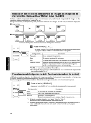 Page 212Reducción del efecto de persistencia de imagen en imágenes de
movimientos rápidos (Clear Motion Drive (C.M.D.))
Se hace posible la interpolación óptima según el contenido con la nueva técnica de interpolación de imagen en alta
definición que es compatible con imágenes en 3D.
En algunas escenas, la  interpolación 
puede provocar la distorsión de la imagen. En este caso, ajuste como “Apagado”.
. 1
Pulse el botón [C.M.D.].
0 Al  pulsar el botón 
[C.M.D.], 

irá cambiando el modo en la siguiente secuencia:...