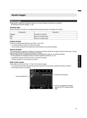 Page 215Ajuste ImagenModo de imagen
Puede ajustar la calidad de la imagen de acuerdo con el tipo de imagen de vídeo que va a visualizar.
Æ “Ajuste del modo de imagen”  （p. 35）
Aumentar negro
Ajusta la diferencia en el brillo en una imagen eléctricamente para producir una imagen con contraste.
Configuración Descripción
Apagado No realiza la corrección.
Bajo Modo con un efecto suave.
Alto Modo con un efecto fuerte.
Potencia de lámp.
El brillo de la lámpara puede ajustarse como “Bajo” o como “Alto”.
0Los valores de...