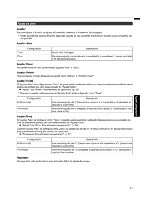 Page 221Ajuste de píxel
Ajustar
Para configurar la función de ajuste a Encendido (Memoria 1 o Memoria 2) o Apagado. * Puede guardar los ajustes de forma separada cuando se usa una lente anamórfica y cuando usa el proyector con una pantalla.
Ajustar Area Configuración
Descripción
Todo Ajusta toda la imagen.
Zona Permite un ajuste preciso de cada zona al dividir la pantalla en 11 zonas verticales
x 11 zonas horizontales. Ajustar Color
Para seleccionar el color que se desea ajustar (“Rojo” o “Azul”).
Ajustar...