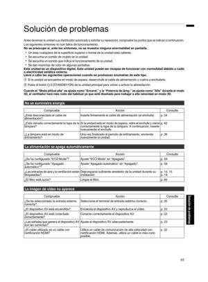 Page 233Solución de problemasAntes de enviar la unidad a su distribuidor autorizado y solicitar su reparación, compruebe los puntos que se indican a continuación.
Los siguientes síntomas no son fallos de funcionamiento.
No se preocupe si, ante los síntomas, no se muestra ninguna anormalidad en pantalla.
0Un área cualquiera de la superficie superior o frontal de la unidad está caliente.
0Se escucha un sonido de crujido en la unidad.
0Se escucha un sonido que indica el funcionamiento de la unidad.
0Se dan manchas...