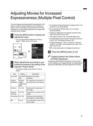 Page 39Adjusting Movies for Increased
Expressiveness (Multiple Pixel Control)
The new image-processing algorithm developed by JVC
helps to create a natural impression that is sharper at
areas in focus, and softer at areas that are not in focus,
enabling you to enjoy highly expressive 4K images with
a greater sense of depth. 1
Press the [MPC] button to display the
adjustment menu
0 You can also perform setting from “Picture
Adjust”"“MPC Level” in the menu.
. 2
Make adjustments according to your
preference...