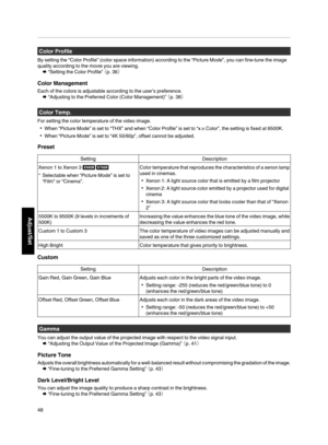 Page 48Color Profile
By setting the “Color Profile” (color space information) according to the “Picture Mode”, you can fine-tune the image
quality according to the movie you are viewing. Æ “Setting the Color Profile”  （p. 36）
Color Management
Each of the colors is adjustable according to the user’s preference. Æ “Adjusting to the Preferred Color (Color Management)”  （p. 38）Color Temp.
For setting the color temperature of the video image. 0 When “Picture Mode” is set to “THX” and when “Color Profile” is set to...