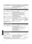 Page 66Check Action Refer to
Is “Control with HDMI” set to “On”? If the video image does not appear when “Control with HDMI” is set to “On”, 
change the setting to “Off” and power
on this unit and the external device again. p. 50
Is the video image temporarily hidden? Press the [HIDE] button p. 253D images do not appear
Check
ActionRefer to
Do you see two images displayed side by side? Set “3D Format” to “Side by Side”
Video images in the “Side by Side” format may not be
recognized automatically in the case of...