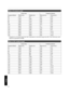 Page 76When a 4:3 screen is used
Screen Size
Projection Distance
Diagonal (Model) Width (mm) Height (mm) Wide-end (m) Tele-end (m)
60 12199142.224.49
70 142210672.605.24
80 162612192.986.00
90 182913723.366.75
100 203215243.747.51
110 223516764.118.26
120 243818294.499.02
130 264219814.879.77
140 284521345.2510.53
150 304822865.6311.28
160 325124386.0012.04* Projection to a 4:3 screen larger than 163" is equivalent to a size that is larger than 200" in the 16:9 format, and is
beyond our guarantee...