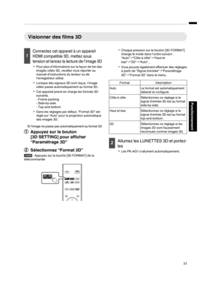Page 117Visionner des films 3D
1Connectez cet appareil à un appareil
HDMI compatible 3D, mettez sous
tension et lancez la lecture de l’image 3D
0
Pour plus d’informations sur la façon de lire des
images vidéo 3D, veuillez vous reporter au
manuel d’instructions du lecteur ou de
l’enregistreur utilisé.
0 Lorsque des signaux 3D sont reçus, l’image
vidéo passe automatiquement au format 3D.
0 Cet appareil prend en charge les formats 3D
suivants.
- Frame packing
- Side-by-side
- Top-and-bottom
0 Dans les réglages par...