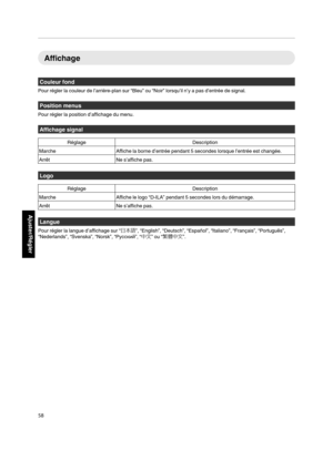 Page 142Affichage
Couleur fond
Pour régler la couleur de l’arrière-plan sur “Bleu” ou “Noir” lorsqu’il n’y a pas d’entrée de signal. Position menus
Pour régler la position d’affichage du menu. Affichage signal
Réglage
Description
Marche Affiche la borne d’entrée pendant 5 secondes lorsque l’entrée est changée.
Arrêt Ne s’affiche pas.Logo
Réglage
Description
Marche Affiche le logo “D-ILA” pendant 5 secondes lors du démarrage.
Arrêt Ne s’affiche pas.Langue
Pour régler la langue d’affichage sur “ 日本語”, “English”,...