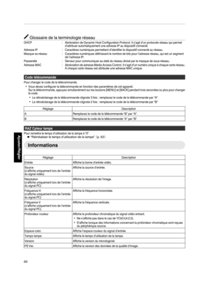 Page 144Glossaire de la terminologie réseauDHCP
: Abréviation de Dynamic Host Configuration Protocol. Il s’agit d’un protocole réseau qui permet
d’attribuer automatiquement une adresse IP au dispositif connecté.
Adresse IP : Caractères numériques permettant d’identifier le dispositif connecté au réseau.
Masque ss-réseau : Caractères numériques définissant le nombre de bits pour l’adresse réseau, qui est un segment
de l’adresse IP.
Passerelle : Serveur pour communiquer au-delà du réseau divisé par le masque de...