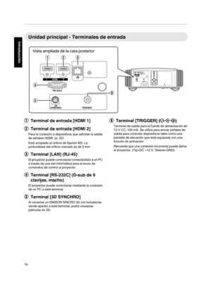Page 184Unidad principal - Terminales de entrada
. A
Terminal de entrada [HDMI 1]
B Terminal de entrada [HDMI 2]
Para la conexión a dispositivos que admitan la salida
de señales HDMI. (p. 22) Está acoplado al orificio de fijación M3. La
profundidad del orificio roscado es de 3 mm.
C Terminal [LAN] (RJ-45)
El proyector puede  controlarse 
conectándolo a un PC
a través de una red informática para el envío de
comandos de control al proyector.
D Terminal [RS-232C] (D-sub de 9
clavijas, macho)
El proyector puede...