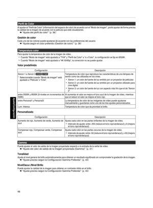 Page 216Perfil de Color
Al ajustar el “Perfil de Color” (información del espacio de color) de acuerdo con el “Modo de imagen”, podrá ajustar de forma precisa
la calidad de la imagen de acuerdo con la película que esté visualizando.
Æ “Ajuste del perfil de color”  （p. 36）
Gestión de color
Cada uno de los colores puede ajustarse de acuerdo con las preferencias del usuario.
Æ “Ajuste según el color preferido (Gestión de color)”  （p. 38）
Temperatura color
Para ajustar la temperatura de color de la imagen de vídeo....