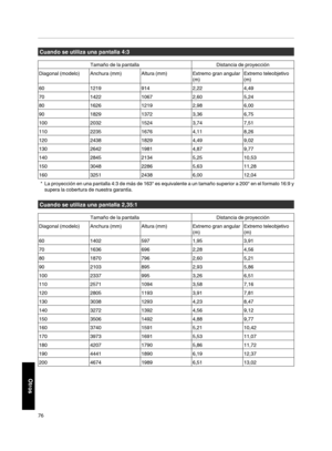 Page 244Cuando se utiliza una pantalla 4:3
Tamaño de la pantalla
Distancia de proyección
Diagonal (modelo) Anchura (mm) Altura (mm) Extremo gran angular
(m)Extremo teleobjetivo
(m)
60 12199142,224,49
70 142210672,605,24
80 162612192,986,00
90 182913723,366,75
100 203215243,747,51
110 223516764,118,26
120 243818294,499,02
130 264219814,879,77
140 284521345,2510,53
150 304822865,6311,28
160 325124386,0012,04* La proyección en una pantalla 4:3 de más de 163" es equivalente a un tamaño superior a 200" en el...