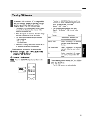Page 33Viewing 3D Movies
1
Connect this unit to a 3D-compatible
HDMI device, and turn on the power
to play back the 3D video image
0 For  details on how 
to 
play back 3D video images,
please refer to the instruction manual of the
player or recorder in use.
0 When 3D signals are  received, 

the video image
switches automatically to the 3D format.
0 This unit supports the following 3D formats.
- Frame packing
- Side-by-side
- Top-and-bottom
0 In  the default setting, 
“3D 

Format” is set to “Auto”
for...