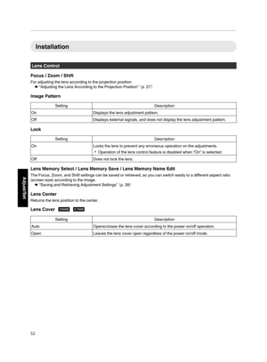 Page 52Installation
Lens Control
Focus / Zoom / Shift For adjusting the lens according to the projection position Æ “Adjusting the Lens According to the Projection Position”  （p. 27）
Image Pattern Setting
Description
On Displays the lens adjustment pattern.
Off Displays external signals, and does not display the lens adjustment pattern.Lock
Setting
Description
On Locks the lens to prevent any erroneous operation on the adjustments.
0 Operation of the lens control feature is disabled when “On” is selected.
Off...