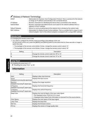 Page 60Glossary of Network Terminology
DHCP : Abbreviation for Dynamic 
Host Configuration Protocol. This is a protocol for the network
to assign an IP address automatically to the connected device.
IP Address : Numeric characters for identifying the device that is connected to the network.
Subnet Mask : Numeric characters that define the bit count used for the network address that is a
segment of the IP address.
Default Gateway : Server for communicating beyond the network that is divided by the subnet mask....