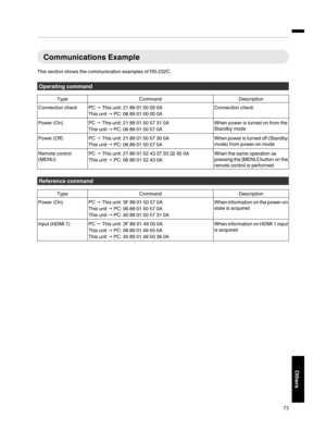 Page 73Communications Example
This section shows the communication examples of RS-232C. Operating command
Type
Command Description
Connection check PC  " This unit: 21 89 01 00 00 0A
This unit  " PC: 06 89 01 00 00 0A Connection check
Power (On) PC " This unit: 21 89 01 50 57 31 0A
This unit  "
 PC: 06 89 01 50 57 0A When power is turned on from the
Standby mode
Power (Off) PC " This unit: 21 89 01 50 57 30 0A
This unit  "

 PC: 06 89 01 50 57 0A When power 
is 
 turned off (Standby...