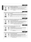 Page 176.
8IntroducciónSVENSKA
Information för användare gällande bortskaffning av gammal utrustning och batterier
[Endast den Europeiska unionen]
Dessa symboler indikerar att utrustning med dessa symboler inte ska hanteras 
som vanligt hushållsavfall. Om du vill bortsk affa produkten eller batteriet ska du 
använda uppsamlingssystem eller inrättningar för lämplig återvinning.
Observera:Märkningen Pb under symbolen för batterier indikerar att detta batteri 
innehåller bly.
Opplysninger til brukere om kassering...