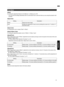 Page 53Pixel Adjust
Adjust
For setting the adjustment feature to On (Memory 1 or Memory 2) or Off. * You can save the settings separately when an anamorphic lens is used and when you are using the projector with a screen.
Adjust Area Setting
Description
Whole Adjusts the entire image.
Zone Enables fine adjustment of each zone by dividing the screen into 11 vertical x 11
horizontal zones.Adjust Color
For selecting the color to adjust (“Red” or “Blue”).
Adjust Pattern Color
For setting the adjustment pattern...