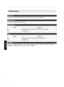 Page 58Display Setup
Back Color
For setting the color of the background to “Blue” or “Black” when there is no signal input. Menu Position
For setting the display position of the menu. Signal Display
Setting
Description
On Shows the input terminal for 5 seconds when input is switched.
Off Not displayed.Logo
Setting
Description
On Displays the “D-ILA” logo for 5 seconds during startup.
Off Not displayed.Language
For setting the display language to “ 日本語”, “English”, “Deutsch”, “Español”, “Italiano”, “Français”,...