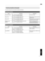 Page 73Communications Example
This section shows the communication examples of RS-232C. Operating command
Type
Command Description
Connection check PC  " This unit: 21 89 01 00 00 0A
This unit  " PC: 06 89 01 00 00 0A Connection check
Power (On) PC " This unit: 21 89 01 50 57 31 0A
This unit  "
 PC: 06 89 01 50 57 0A When power is turned on from the
Standby mode
Power (Off) PC " This unit: 21 89 01 50 57 30 0A
This unit  "

 PC: 06 89 01 50 57 0A When power 
is 
 turned off (Standby...