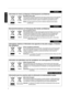 Page 90.
6Pour commencerENGLISH
Information for Users on Disposal of Old Equipment and Batteries
[European Union only]
These symbols indicate that equipment with these symbols should not be disposed 
of as general household waste. If you want to dispose of the product or battery, 
please consider the collection systems or facilities for appropriate recycling.
Notice:The sign Pb below the symbol for batteries indicates that this battery 
contains lead.
Benutzerinformationen zur Entsorgung alter Geräte und...