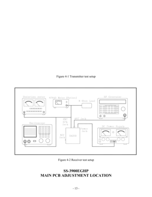 Page 14- 13 -   
 
 
 
 
 
 
 
 
 
 
 
 
 
 
 
 
 
 
Figure 4-1 Transmitter test setup 
 
 
 
 
 
 
 
 
 
 
 
 
 
 
 
 
 
 
 
 
 
 
 
Figure 4-2 Receiver test setup 
 
 
SS-3900EGHP 
MAIN PCB ADJUSTMENT LOCATION
 
 
  