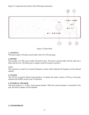 Page 5- 4 -  Figure 2-2 represents the location of the following connections: 
 
 
Figure 2-2 Rear Panel 
 
1. ANTENNA 
This jack accepts a 50 ohms coaxial cable with a PL-259 style plug. 
 
2. POWER 
This accepts 13.8 VDC power cable with built-in fuse. The power cord provided with the radio has a 
black and red wire. The black goes to negative and the red goes to positive. 
 
3. F.C. 
This connector is used for an external frequency counter which indicates the frequency of the selected 
channel. 
 
4. CW KEY...