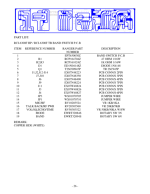 Page 27 - 26 - 
  
PART LIST: 
 
RCI-6300F HP / RCI-6300F TB BAND SWITCH P.C.B 
 
ITEM REFERENCE NUMBER  RANGER PART 
NUMBER DESCRIPTION 
1   EPT630030Z BAND SWITCH P.C.B 
2  R1  RCP164704Z  47 OHM 1/16W 
3  R2,R3  RCP161024Z  1K OHM 1/16W 
4 D1  ED1N04148Z  DIODE 1N4148 
5 Q1  T2SC00945P  TR 2SC945P 
6  J1,J2,J12-J14  EX07N48223  PCB CONN/S 2PIN 
7  J7,J10  EX07N48350  PCB CONN/S 3PIN 
8  J6  EX07N48490  PCB CONN/S 4PIN 
9  J9  EX07N48224  PCB CONN/S 7PIN 
10  J11  EX07W48824  PCB CONN/S 3PIN 
11  J3...